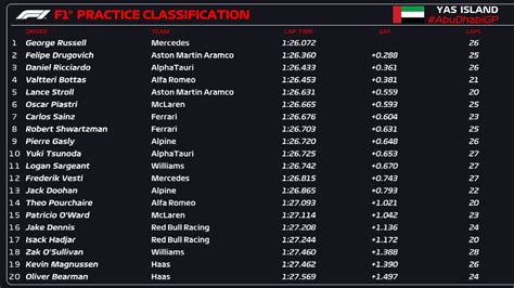 f1 fp1 results today